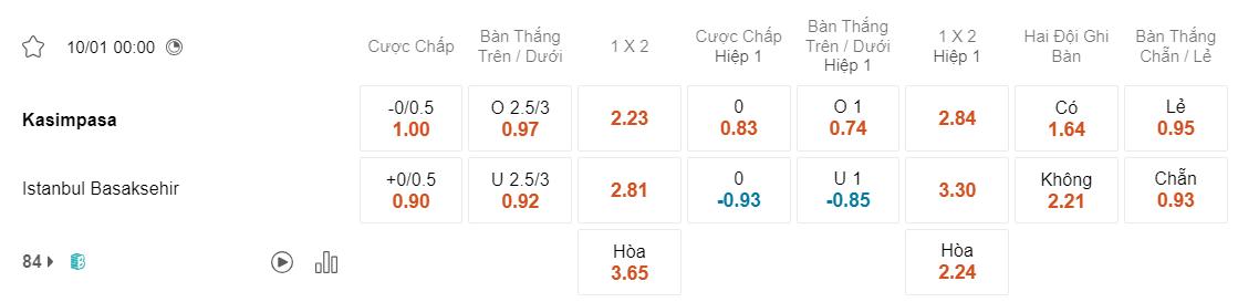 Tỷ lệ kèo Kasimpasa vs Basaksehir